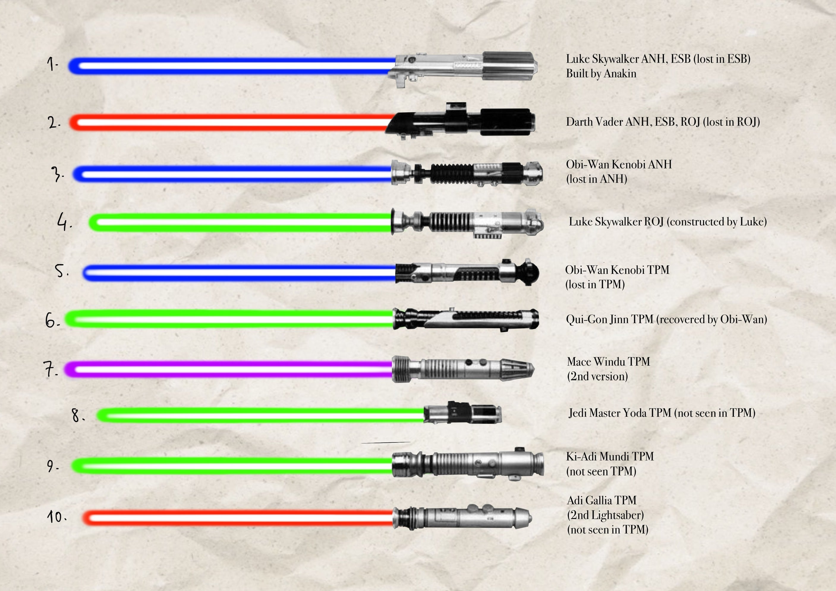 Star Wars inspired designs by Song (2025)