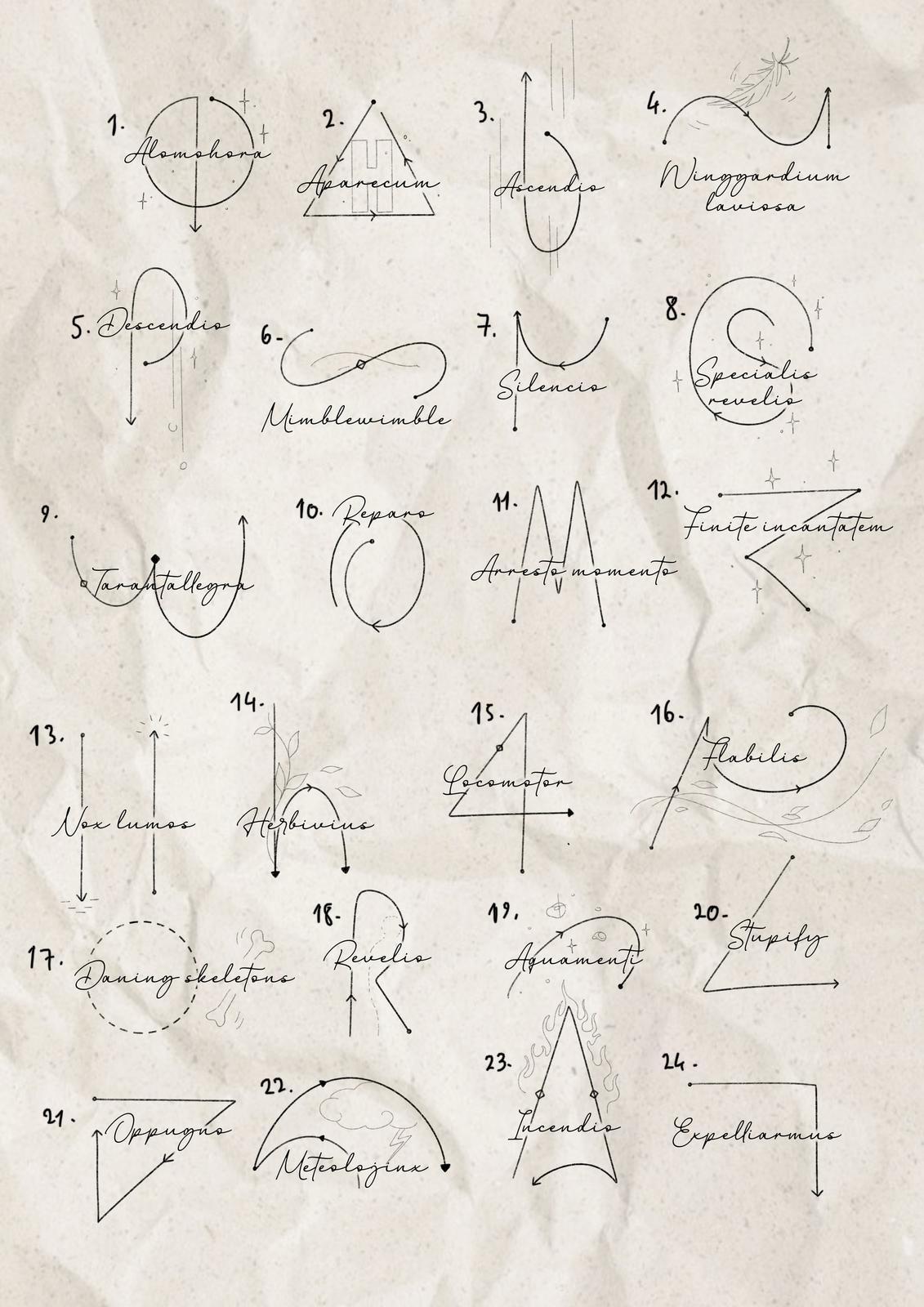 Harry Potter inspired designs by Song (2025)