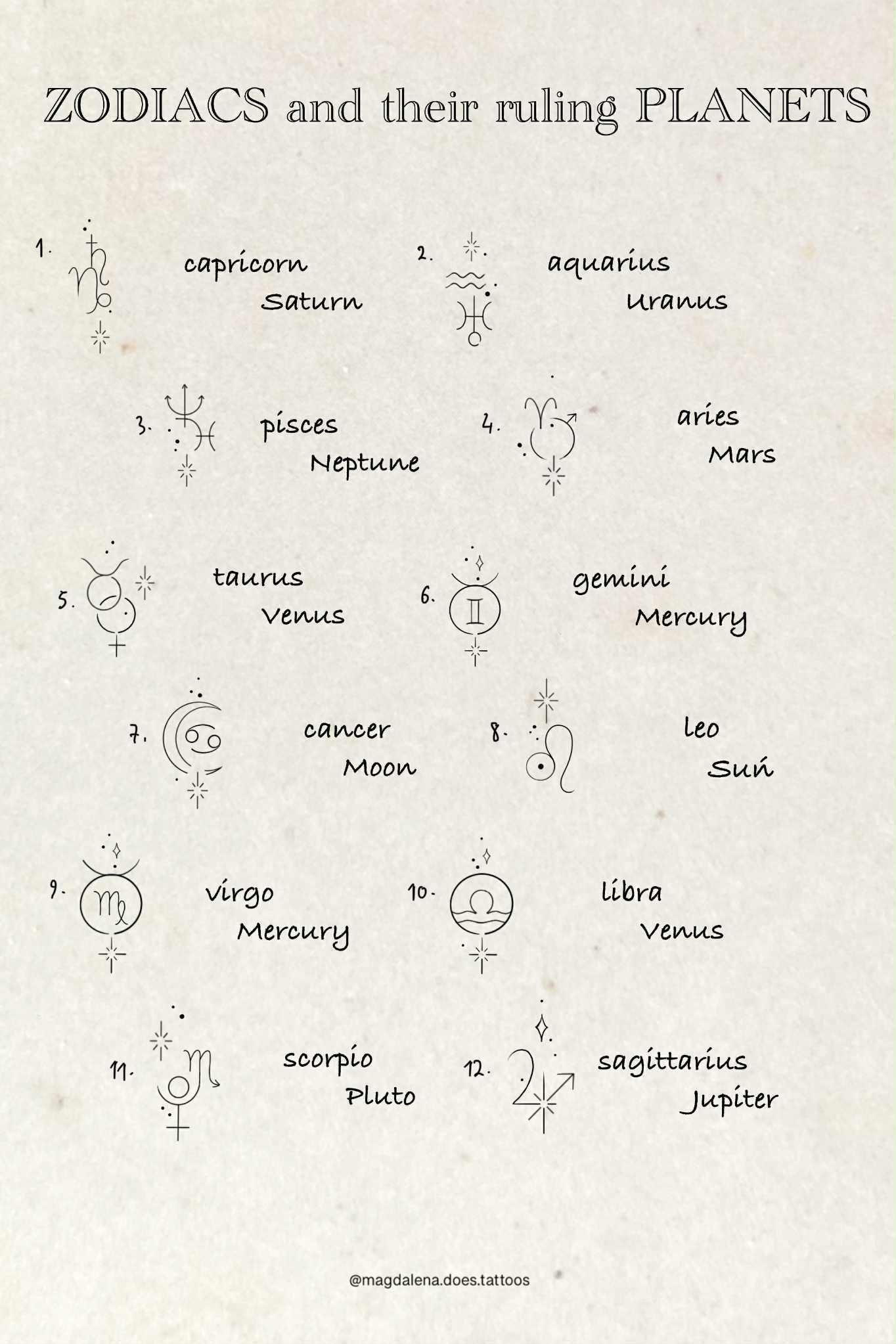 Zodiac and Star Sign inspired designs by Magda (2025)